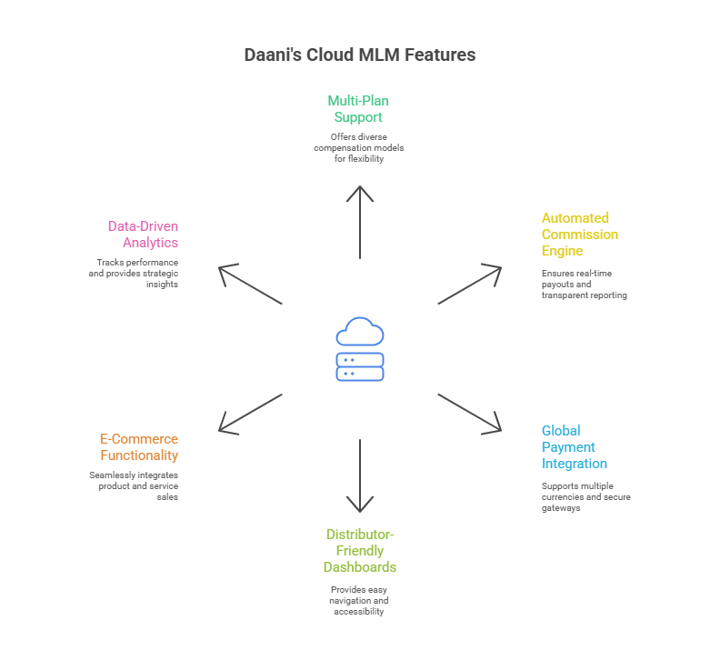 cloudmlm and cloud mlm software for network marketing